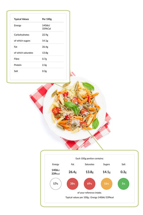 Erudus allows you to instantly access allergen and nutritional information bowl of Italian pasta with erudus allergen and nutritional data in a bubble next to the dish