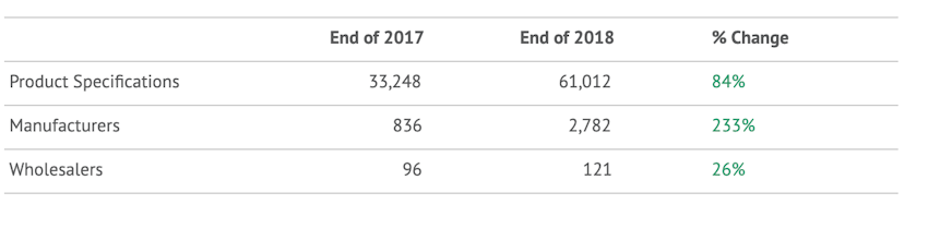 Erudus yearly improvements! basic table of the yearly increase of erudus product specifications, manufacturers and wholesaler customers