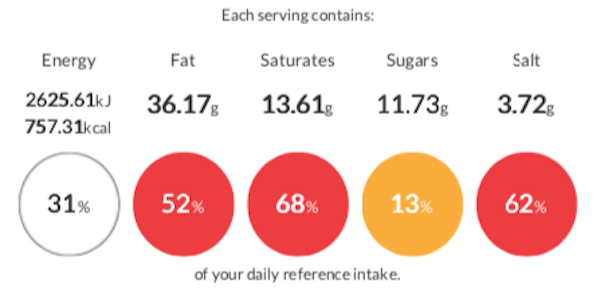 Nutritional Information Braised Beef in Red Wine and Port calorie, fat, sugar and salt nutritional information