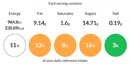 Erudus Calorie, fat, sugar and salt information for Banana Breakfast Muffins 