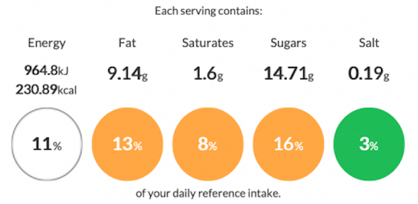 Erudus Calorie, fat, sugar and salt information for Banana Breakfast Muffins 