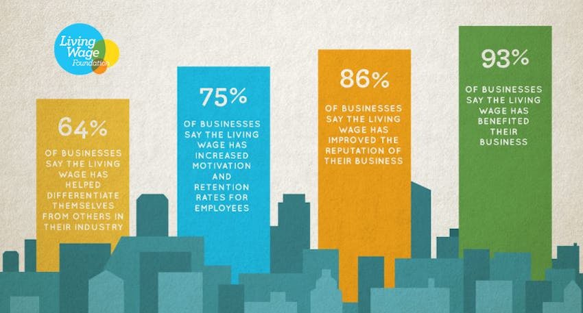 Illustrated Colourful Bar Chart with statistics inside each bar surrounding by mini illustrated blue buildings 