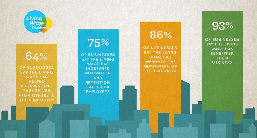 Living Wage Foundation Statistic Illustrated Colourful Bar Chart with statistics inside each bar surrounding by mini illustrated blue buildings