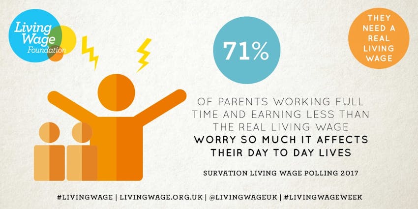 Living wage infographic with statistic saying 71% of parents working full time and earning less than the real living wage worry so much it affects their day to day lives 