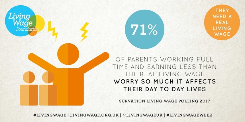 Living wage infographic with statistic saying 71% of parents working full time and earning less than the real living wage worry so much it affects their day to day lives 
