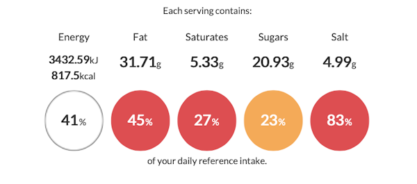 Reference Intake for Harissa Chicken Pittas calorie and nutritional information for harissa chicken pittas