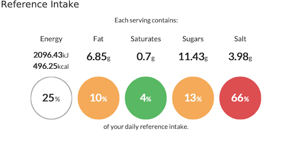 Field and Forest Meat'less Balls Reference Intake reference intake for field and forest meatless balls