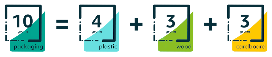 What packaging does the new Plastic Packaging Tax apply to? What packaging does the new Plastic Packaging Tax apply to?