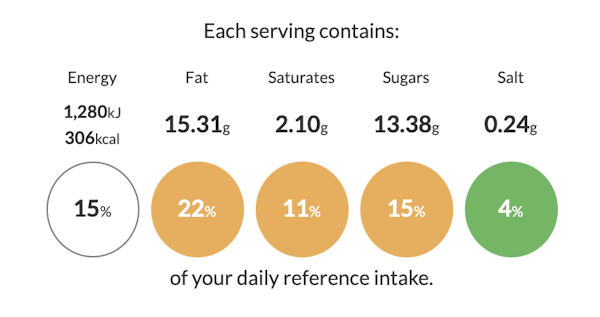 reference intake