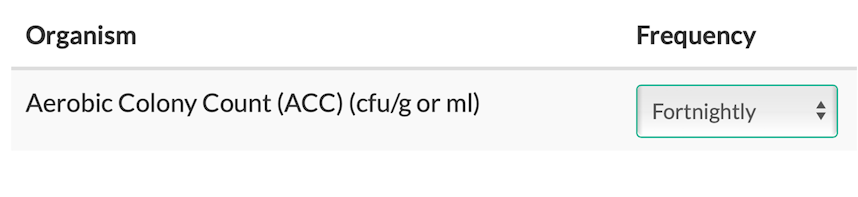 Updated Attribute - Microbiological and Analytical Standards Testing Frequency Updated Attribute - Microbiological and Analytical Standards Testing Frequency