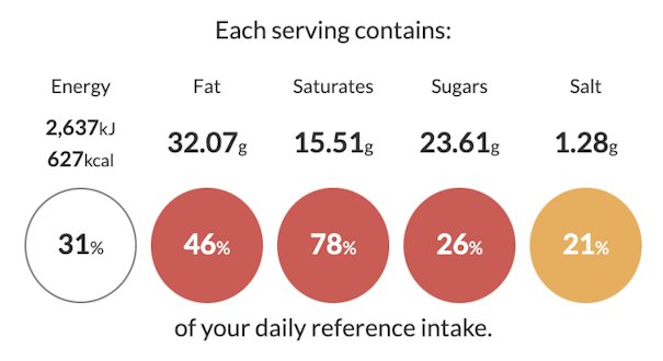 Reference Intake 'Strawberries & Cream' French Toast