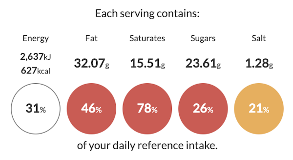 Reference Intake 'Strawberries & Cream' French Toast