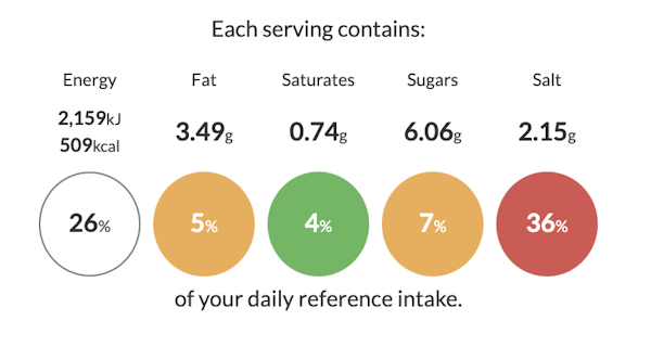 Each serving contains Reference intake for Vegan Roast