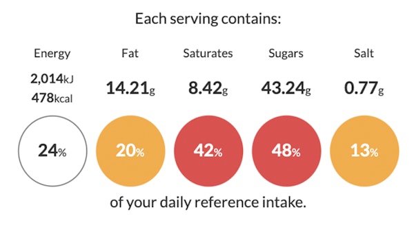 Reference Intake reference intake for Cinnamon and Apple rolls