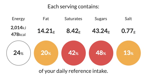 reference intake for Cinnamon and Apple rolls