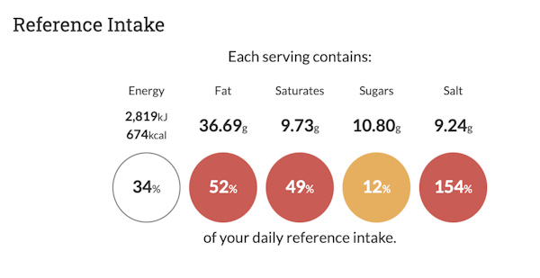 reference intake