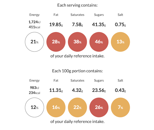 Reference Intake reference intake