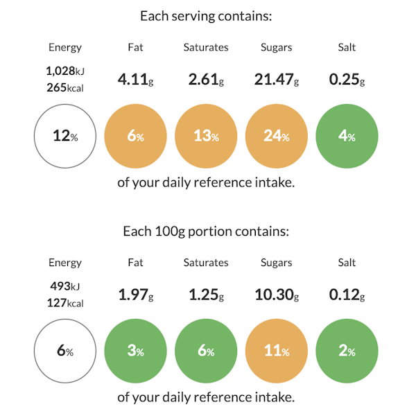 reference intake reference intake