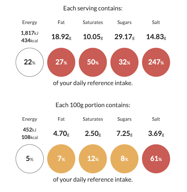 reference intake reference intake