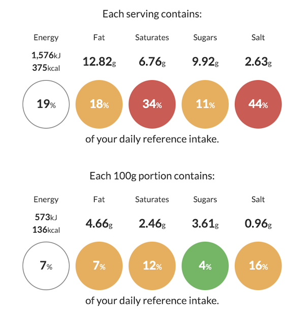 reference intake reference intake