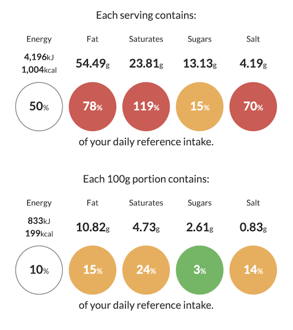 Reference Intake reference intake
