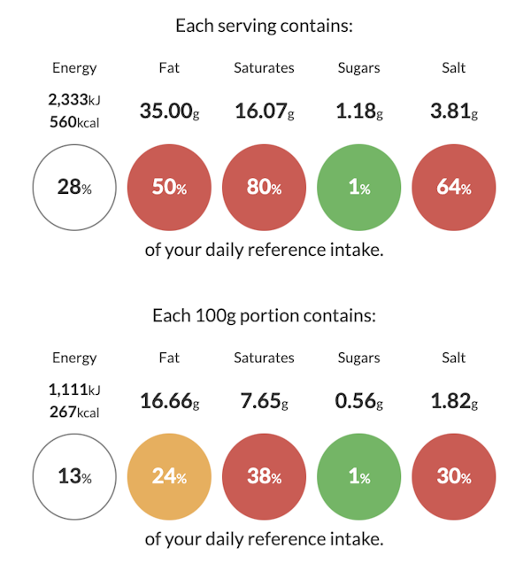 Reference Intake reference intake