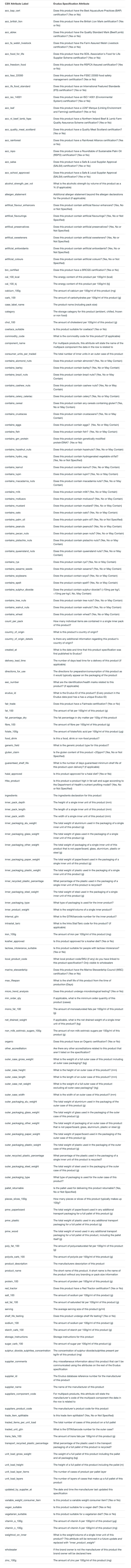 Quick bite - Interpreting CSV downloads