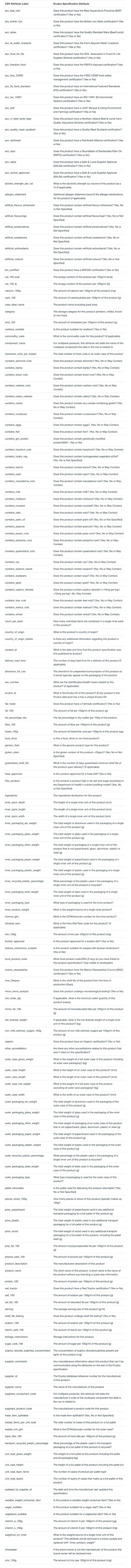 Quick bite - Interpreting CSV downloads