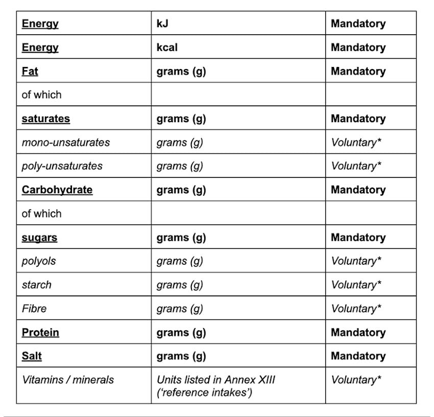 Everything you need to know about back of pack labelling - table