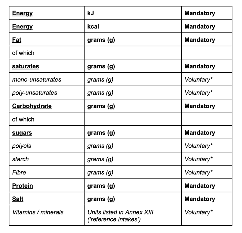 Everything you need to know about back of pack labelling - table Everything you need to know about back of pack labelling - table