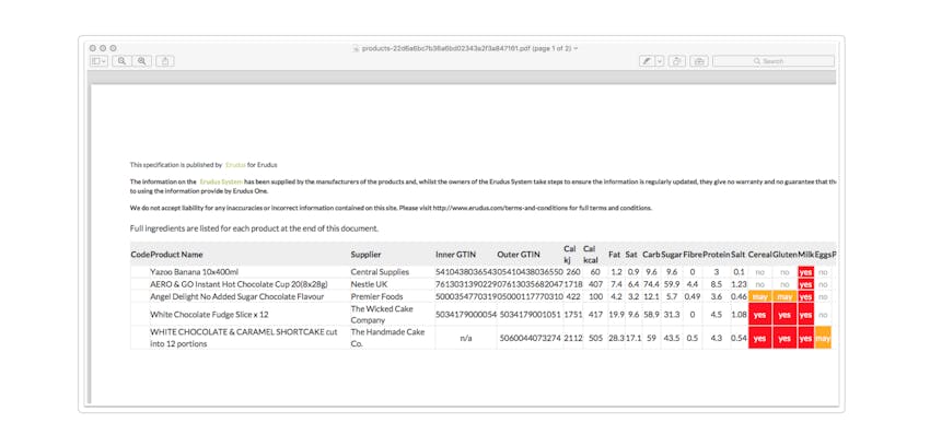 Uploading Purchase History For Customers Step 8