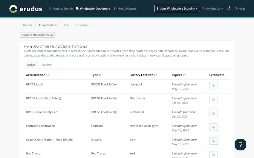 Manufacturers Management Tools for Wholesalers  Step 2