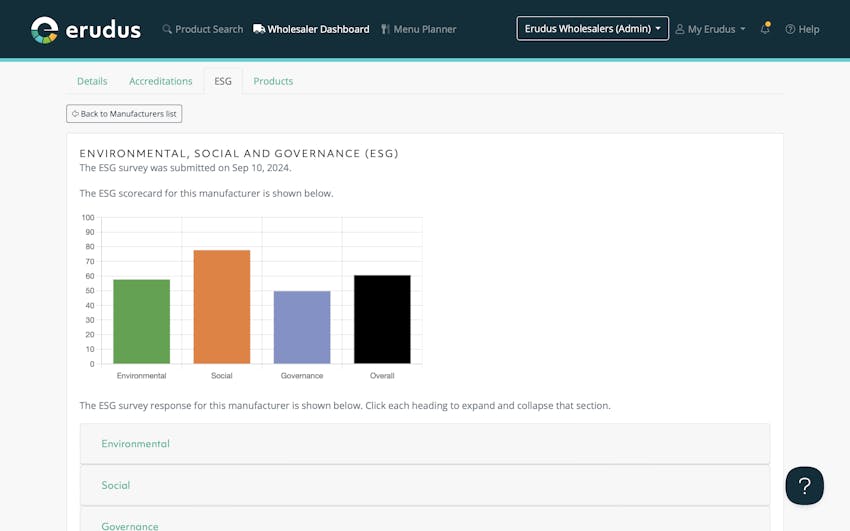 Manufacturers Management Tools for Wholesalers  Step 3