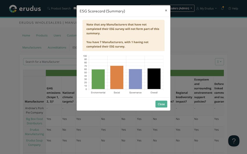 Manufacturers Management Tools for Wholesalers  Step 4