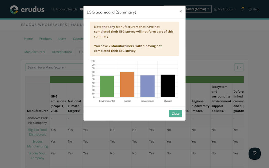 Manufacturers Management Tools for Wholesalers Step 4 Manufacturers Management Tools for Wholesalers Step 4