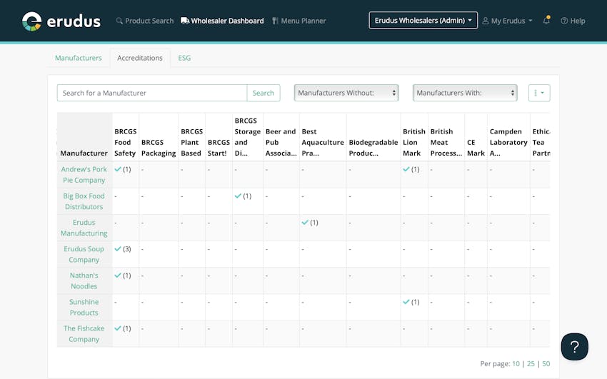 Manufacturers Management Tools for Wholesalers  Step 5