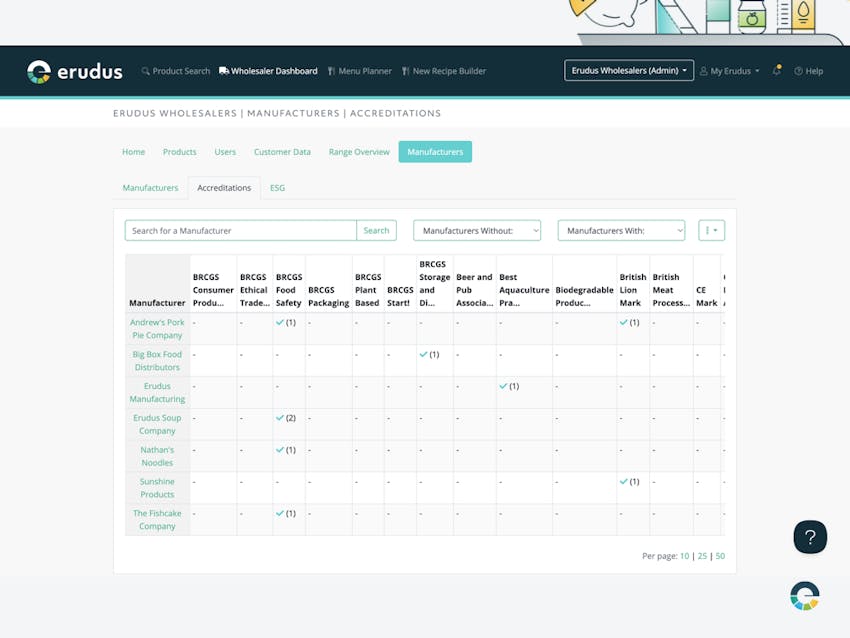 ESG Feature in Erudus