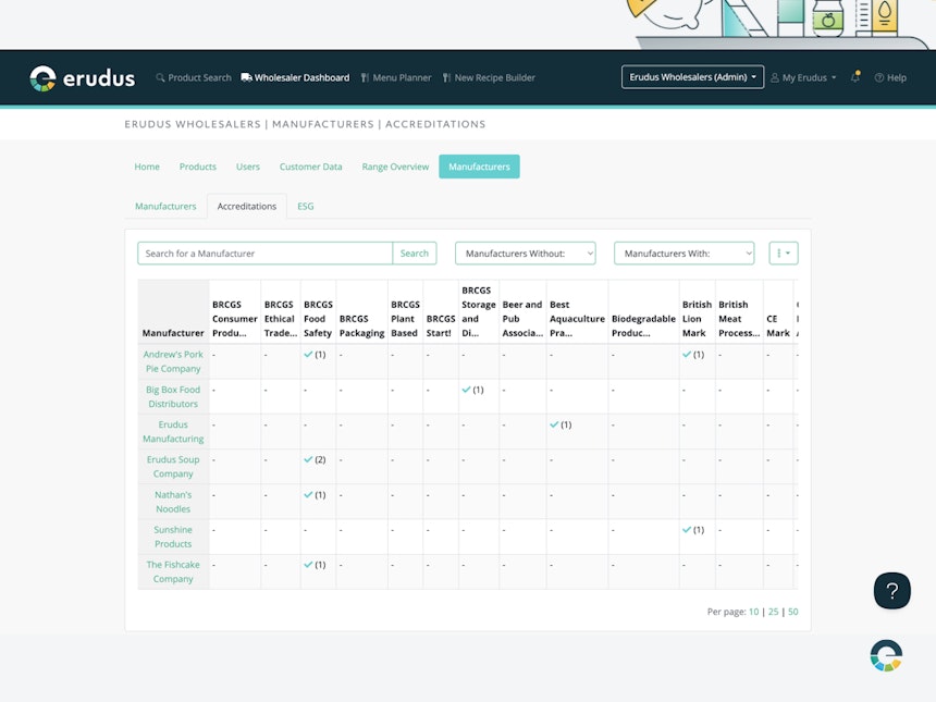 ESG Feature in Erudus