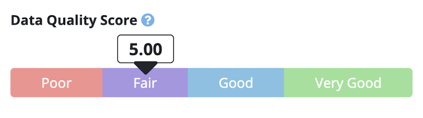 Environmental Impact Scoring - Data Quality Score