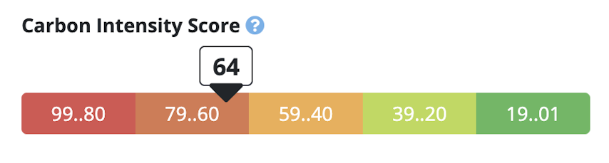 Environmental Impact Scoring - Carbon Intensity Score