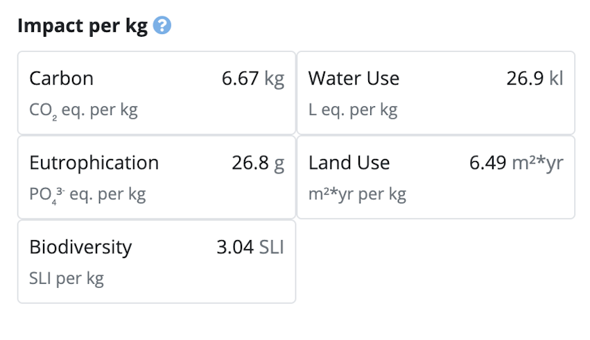 Environmental Impact Scoring - table Environmental Impact Scoring - table