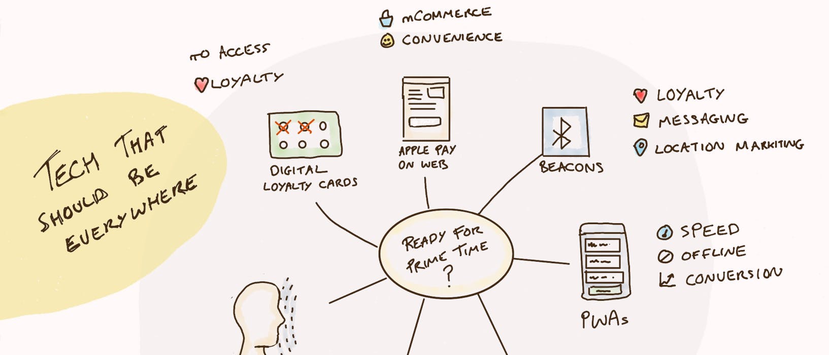 Mobile tech that should be more popular by now