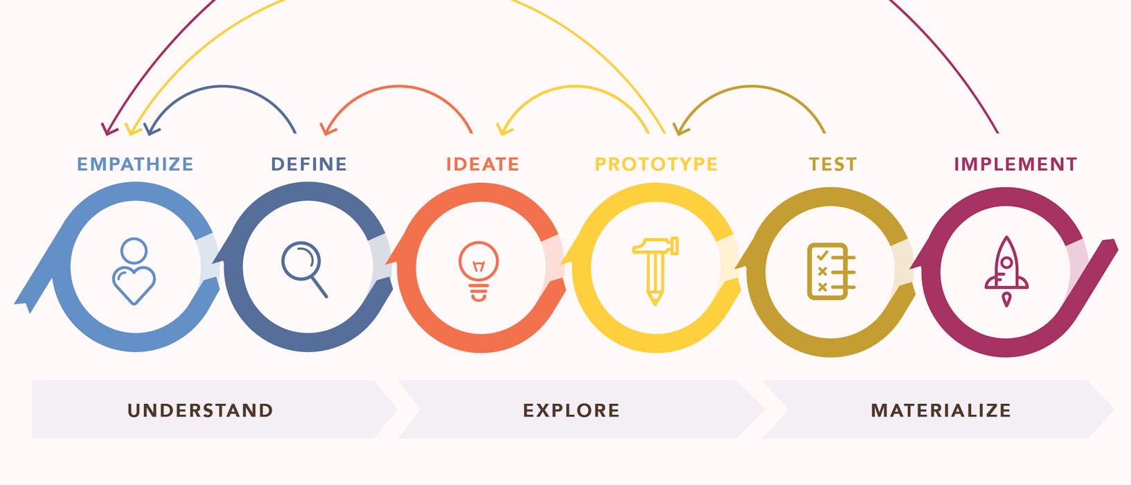 Why care about design thinking?