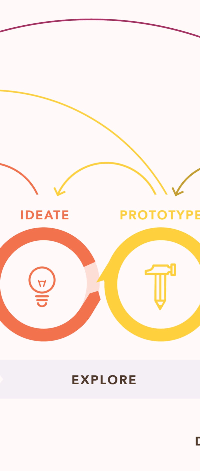 Why care about design thinking?