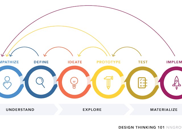 Why care about design thinking?