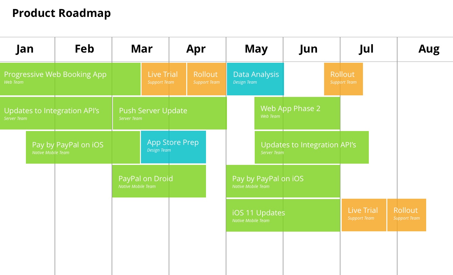 Road map проекта