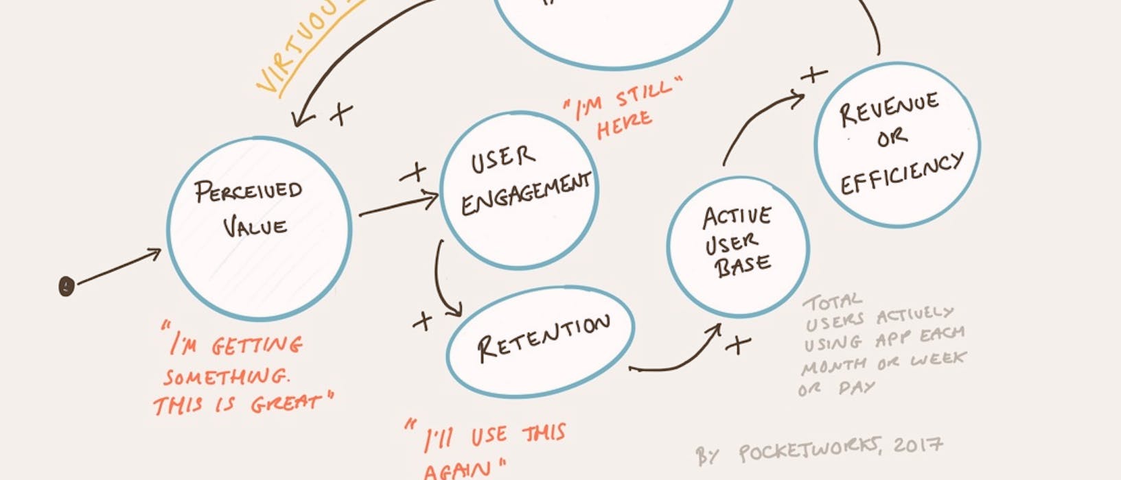 Giving instant gratification to increase your user-base