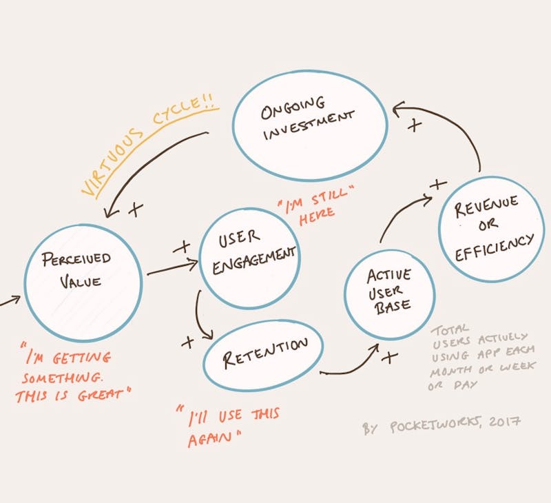 Giving instant gratification to increase your user-base