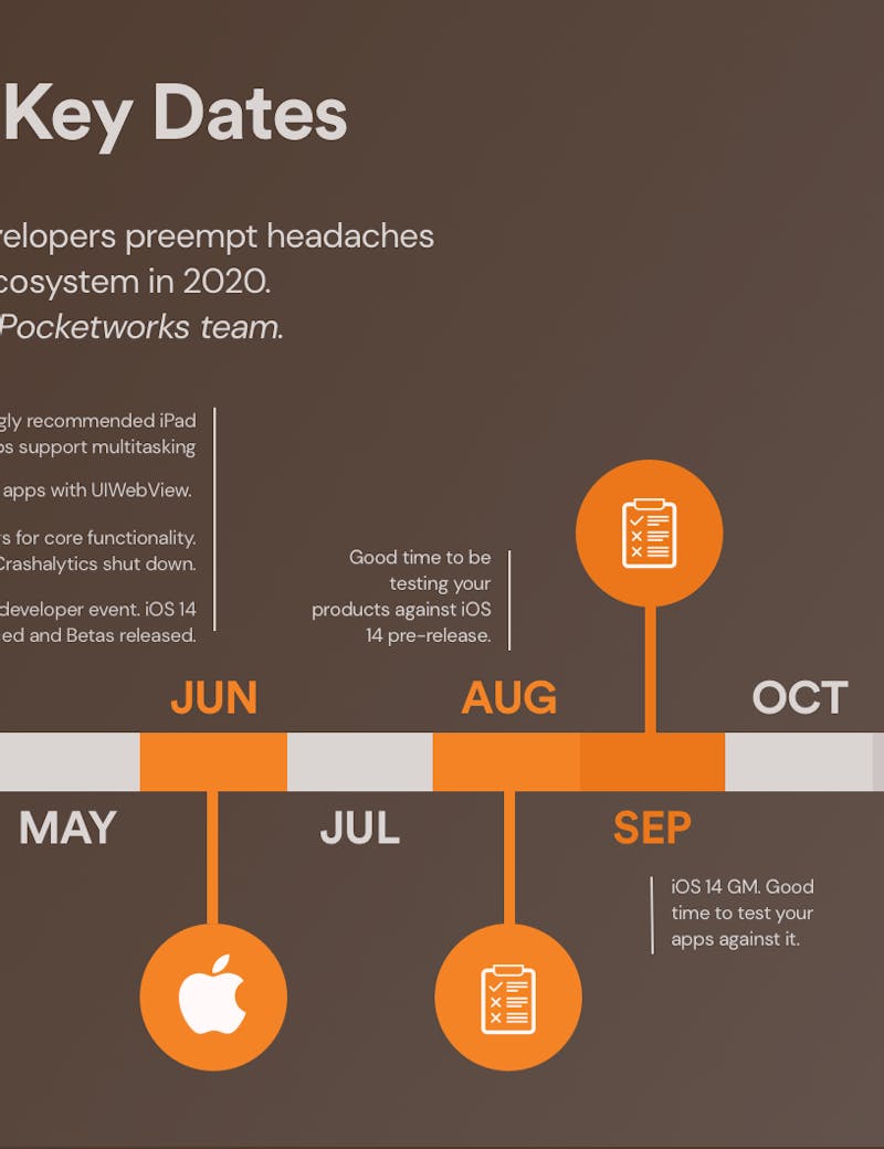 Are you ready for Apple’s iOS Changes in 2020?