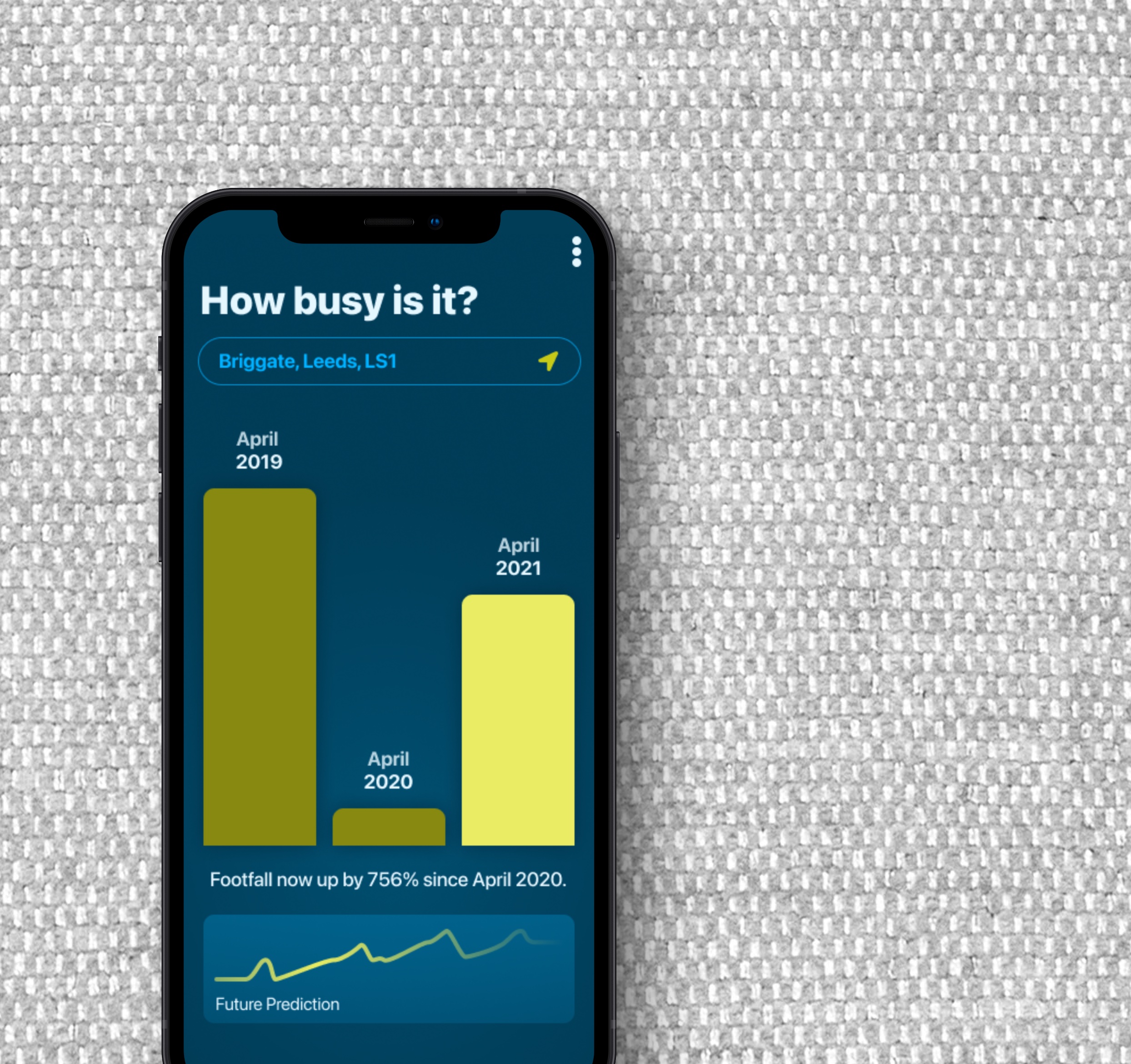 Footfall business prediction app example